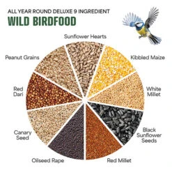All Year Round DeLuxe 14 Ingredient Wild Bird Food -You Garden 190005 4